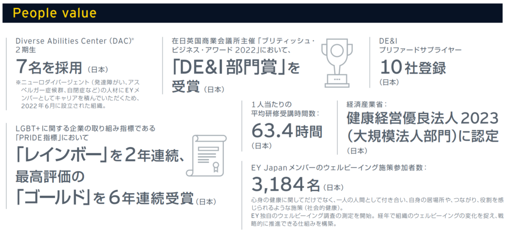 EYストラテジー・アンド・コンサルティングの人材投資とそのアウトカム