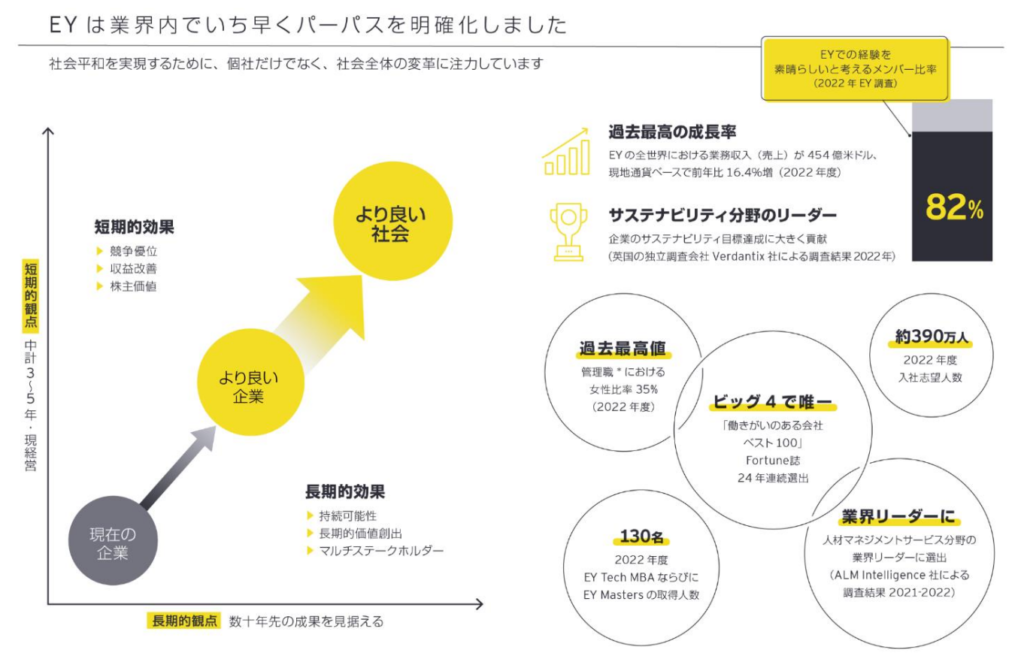 EYストラテジー・アンド・コンサルティングのパーパスについて