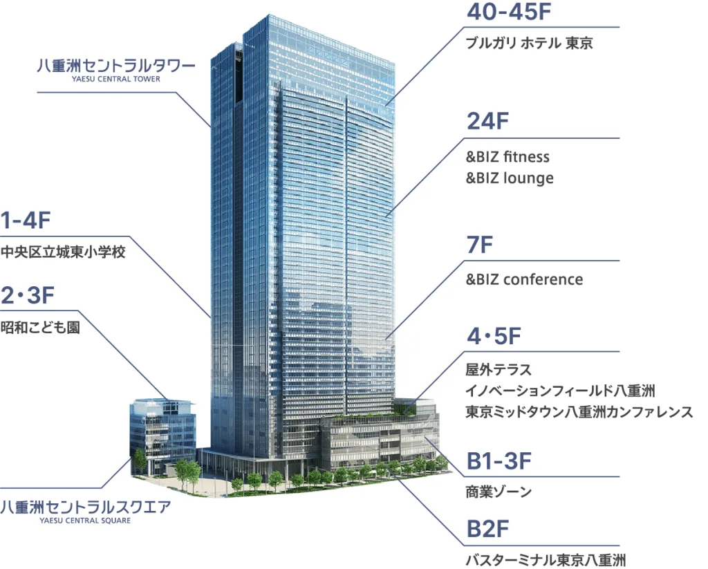 三井不動産が手掛ける東京ミッドタウン八重洲の概観