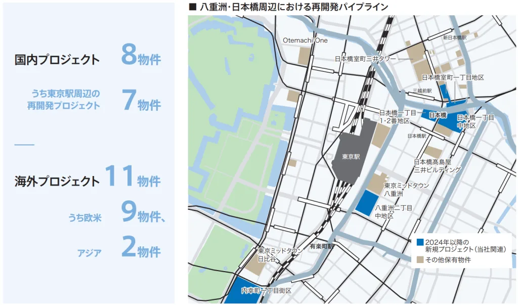 三井不動産が手掛けるオフィス施設のプロジェクト概況