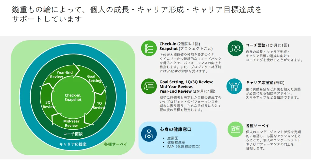 デロイトトーマツコンサルティングのキャリア支援施策一覧