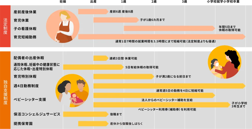 PwCコンサルティングの育児支援制度