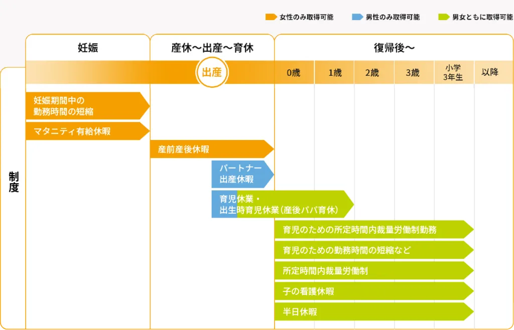 野村総合研究所（NRI）の育児支援制度