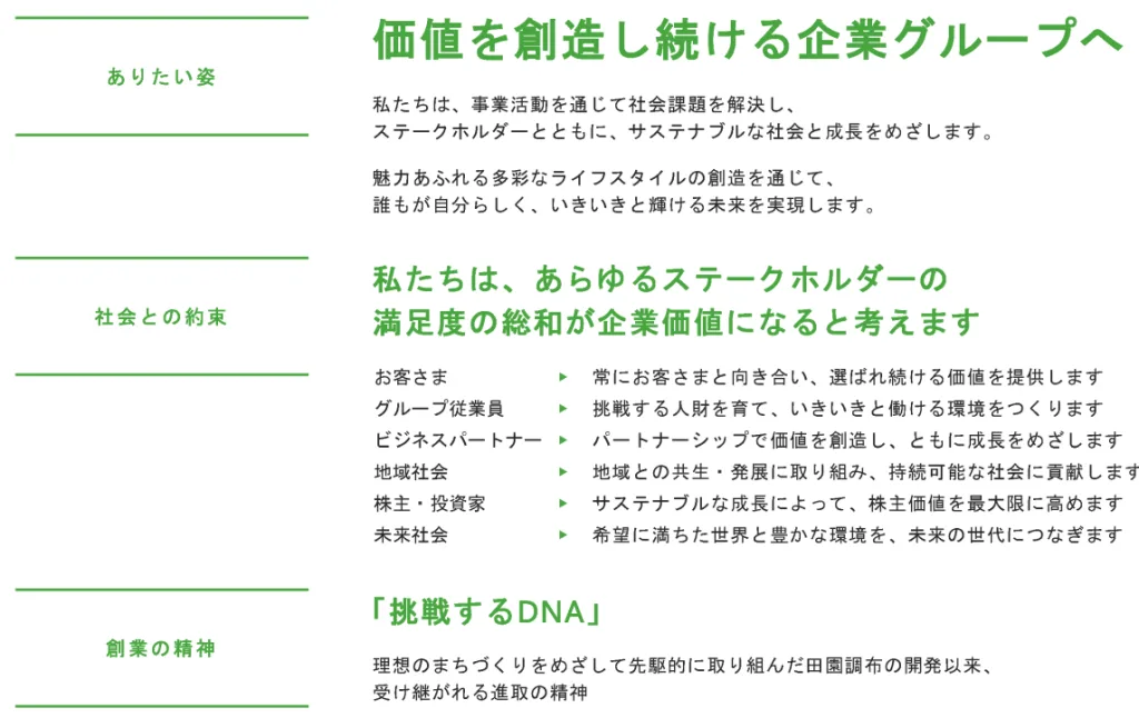 東急不動産ホールディングスグループの理念体系